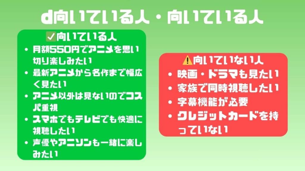 dアニメストアはこんな人におすすめ 