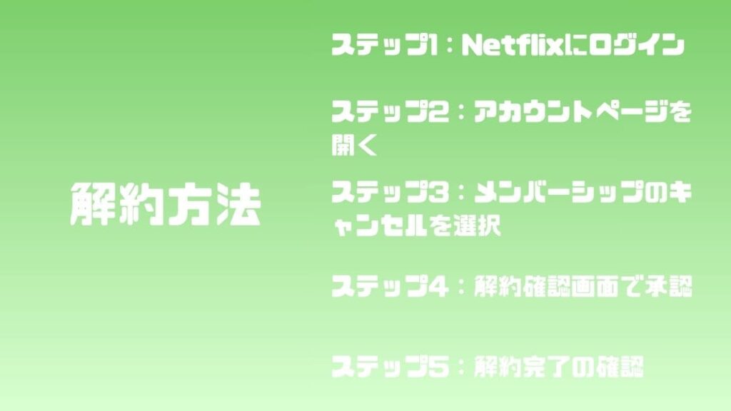 解約方法