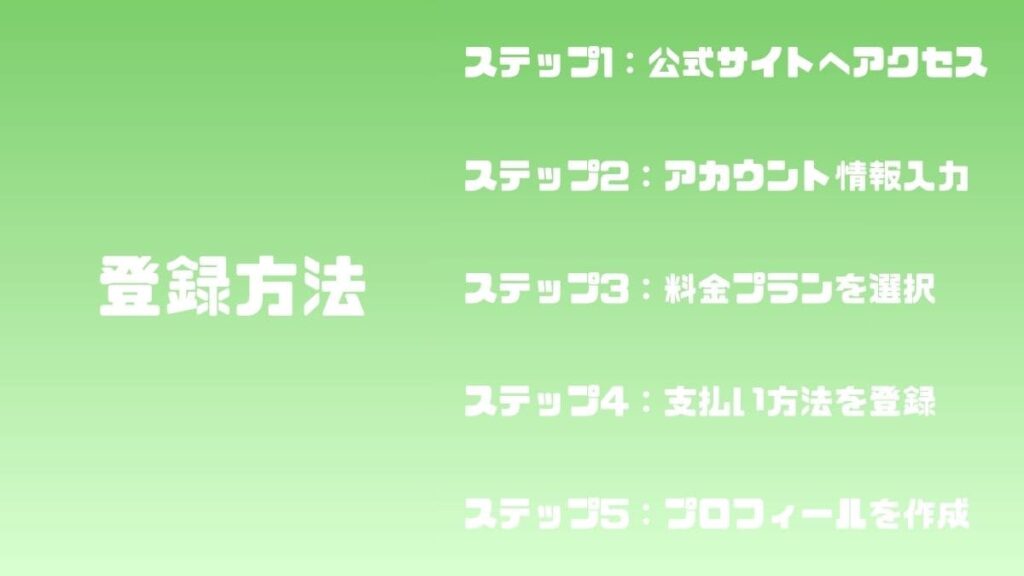 登録方法（手順解説）