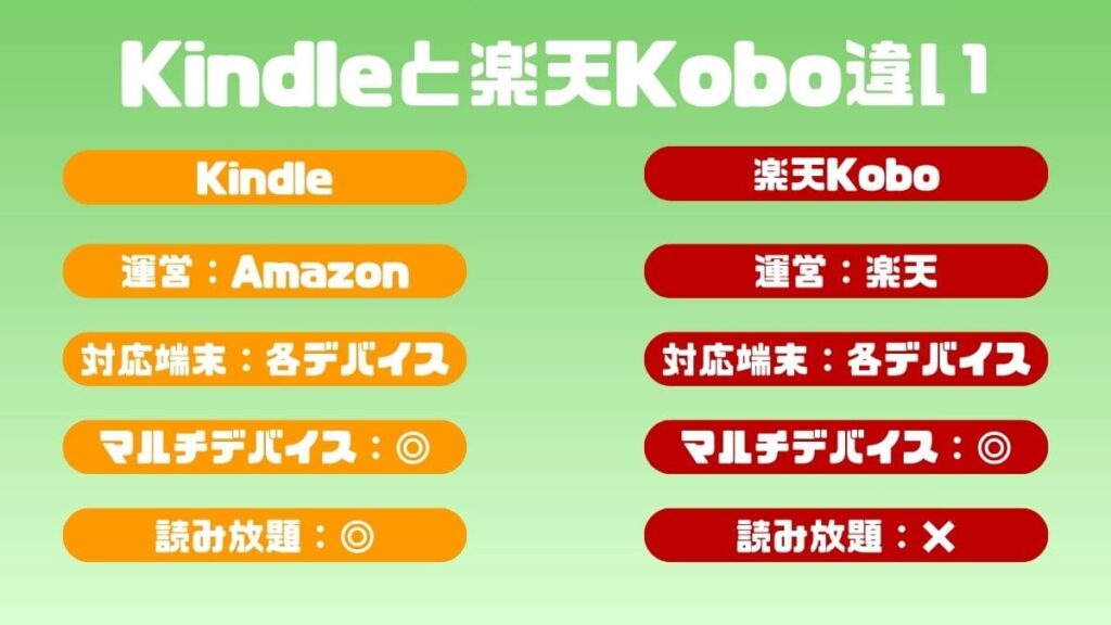 Kindleと楽天Koboの違い