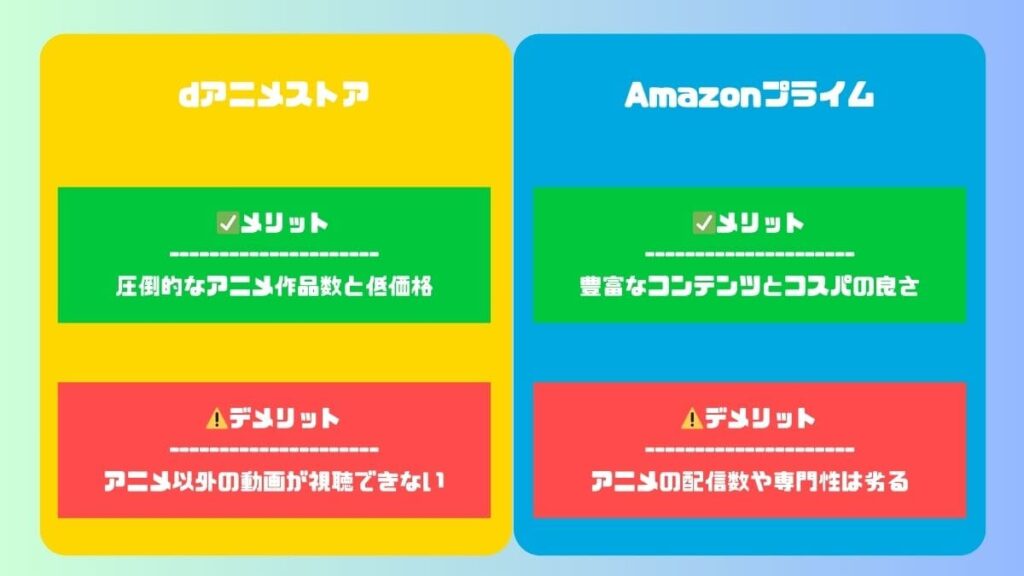 メリット・デメリット