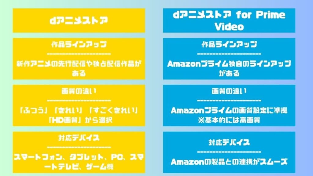 dアニメストアとfor Prime Videoの違い