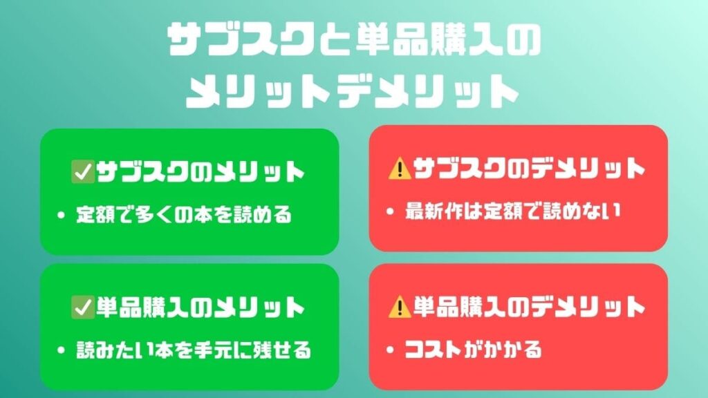 サブスクと単品購入のメリット・デメリット