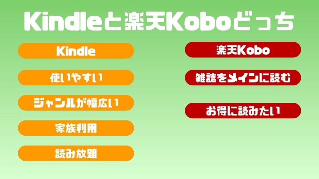Kindleと楽天Koboどっちがいい？
