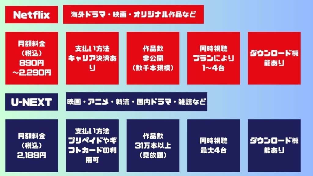 特徴一覧