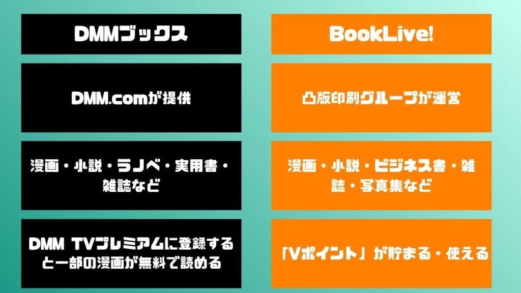DMMブックスとBookLive!の基本情報