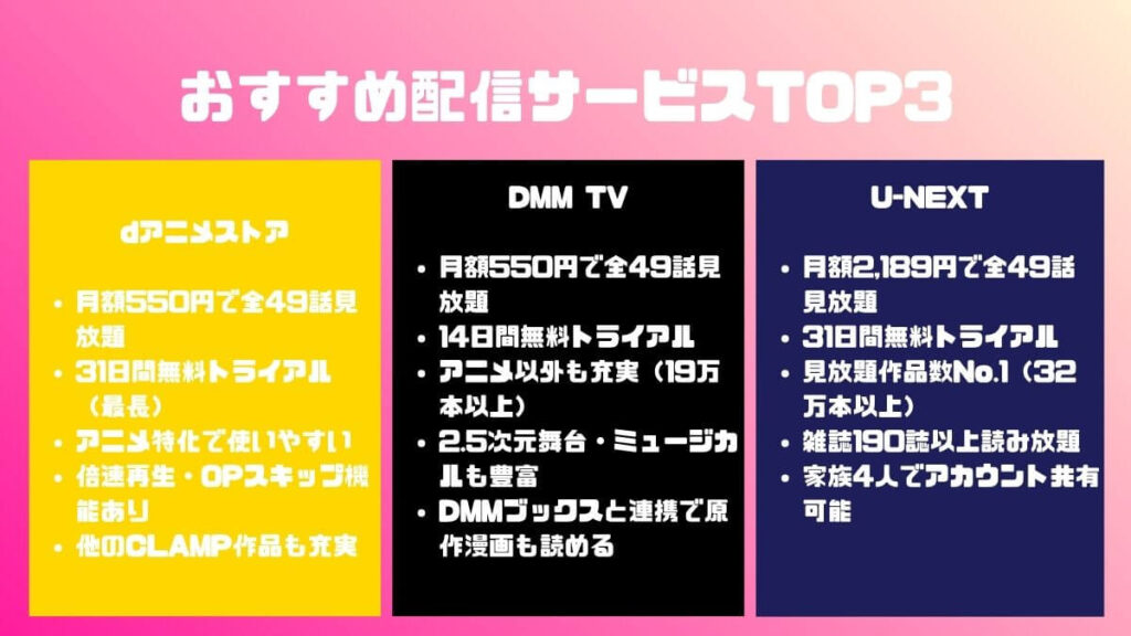おすすめ配信サービスTOP3